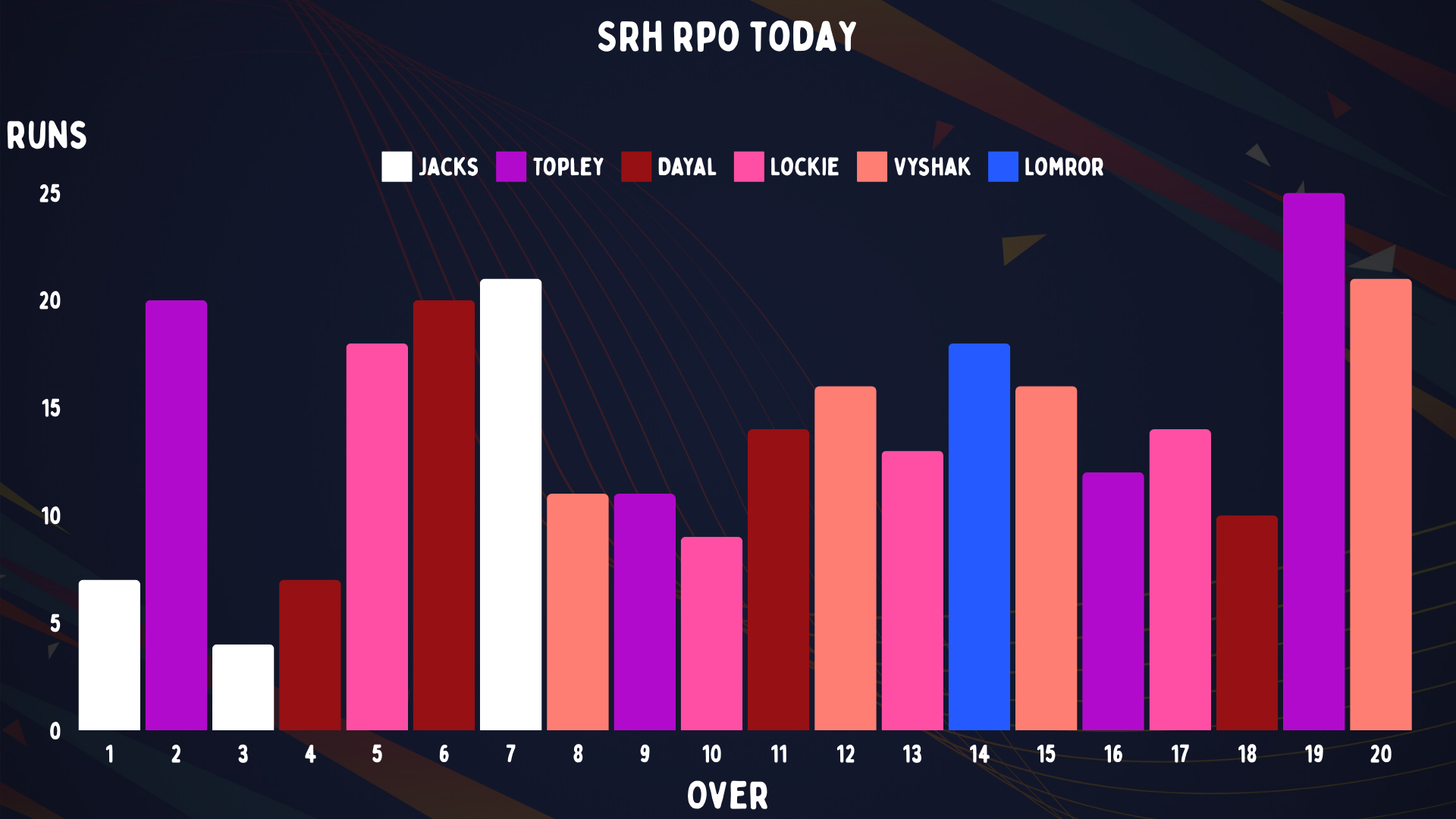 How to (almost) make 300 in the IPL